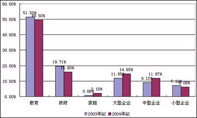 �Ї�ͶӰ�C�����Ј�����܇��