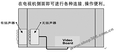 “重出江湖”日立42PD7900等離子測(cè)評(píng)