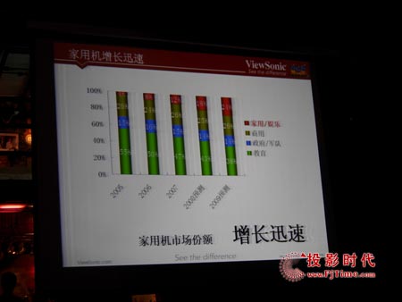 點(diǎn)擊放大