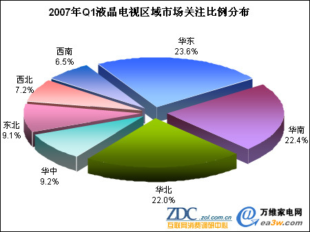 2007һЇ(gu)Һҕ^(q)Y(ji)(gu)