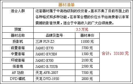 低價(jià)買入高質(zhì)的DVD主流影院