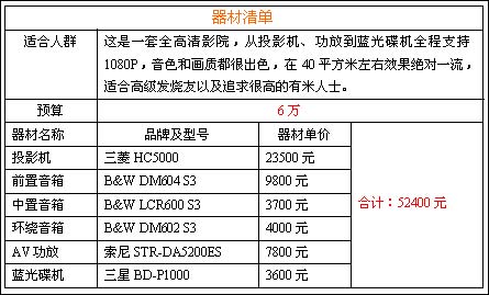 視聽方案
