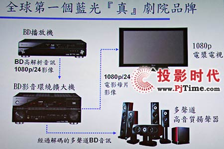 先鋒BDP-LX70藍(lán)光影碟機(jī) 組成的高清家庭影院