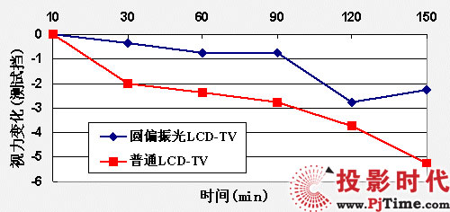 Aƫ LCD-TV/ͨ LCD-TVּҕ׃څ