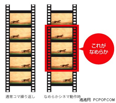 1080pLED0710ƽ弼g
