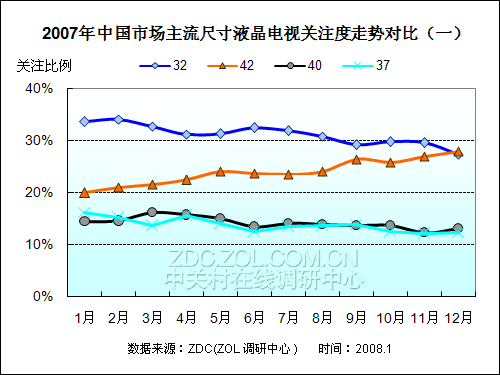 20072008ЇҺҕЈо(bo) 