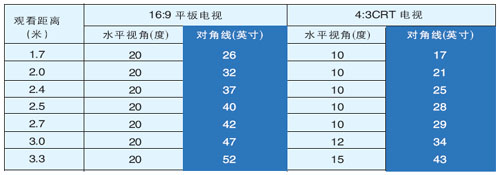 看看簡(jiǎn)化后的對(duì)照表