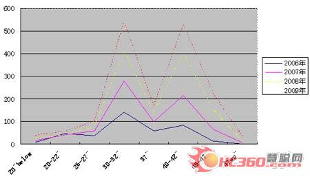 ߴҺķ~Ԍ40-42ռȌ^m(x)46-47ЈɞµďLc