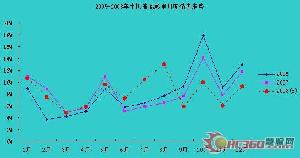 05-08ЇҺ¶N߄