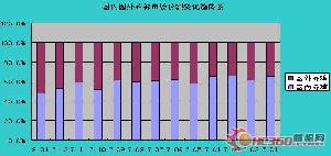 (gu)(ni)(gu)ƷЈ(chng)~׃څ(sh)D