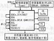 D2 DVB-C(yng)ùʾD
