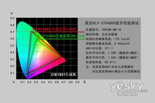  KLV-37S400A Һҕ ƽҕ