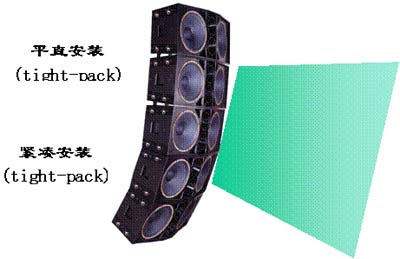 組合安裝方式
