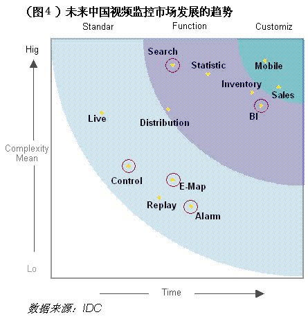 IDCЇ(gu)ҕlO(jin)Ј(chng)F(xin)cl(f)չڅ(sh)
