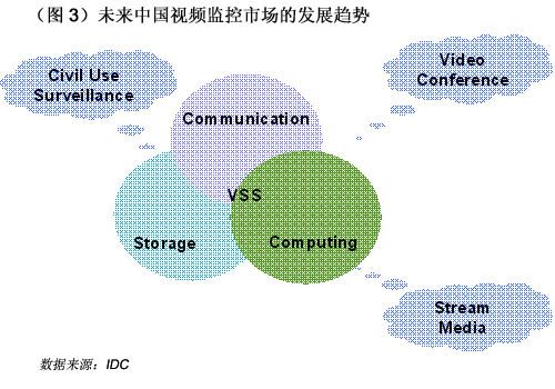 IDCЇ(gu)ҕlO(jin)Ј(chng)F(xin)cl(f)չڅ(sh)