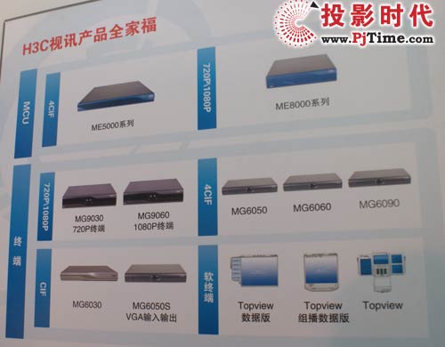 H3C 視頻會(huì)議系統(tǒng)全家福