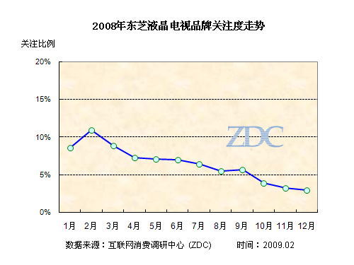 遭遇品牌危機(jī) 東芝液晶電視如何自救？ 
