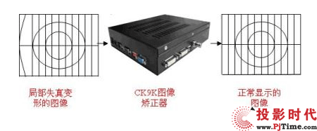 創(chuàng)凱電子推出CK9K系列純硬件高清圖像矯正變形器