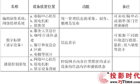 鼎科酒店信息發(fā)布與顯示系統(tǒng)