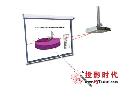 專為商務環(huán)境而設計 IQBoard LT光電式互動電子白板