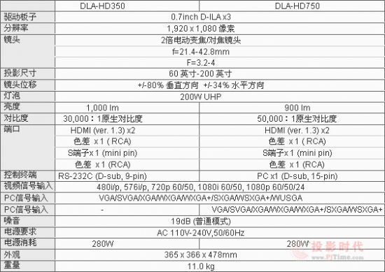 bpDLA-HD750Ч(sh)