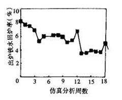 ̓M켰Ta(chn)еđ