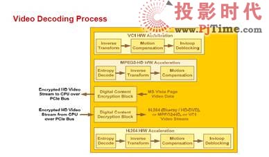 S3 4300E嵌入式GPU打造全球首款全高清數(shù)字標牌