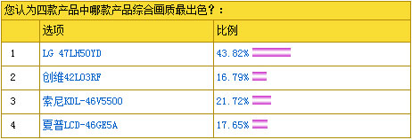 ���@��Ч����ф�(chu��ng)�ª�(ji��ng)���ҕ� LG 47LH50YDҺ���ҕ�@��s