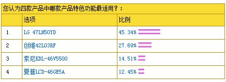 ���@��Ч����ф�(chu��ng)�ª�(ji��ng)���ҕ� LG 47LH50YDҺ���ҕ�@��s