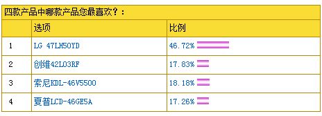 ���@��Ч����ф�(chu��ng)�ª�(ji��ng)���ҕ� LG 47LH50YDҺ���ҕ�@��s