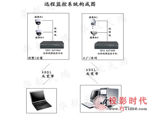 TOYA SAV3000ϵh(yun)ҕlO(jin)ϵy(tng)