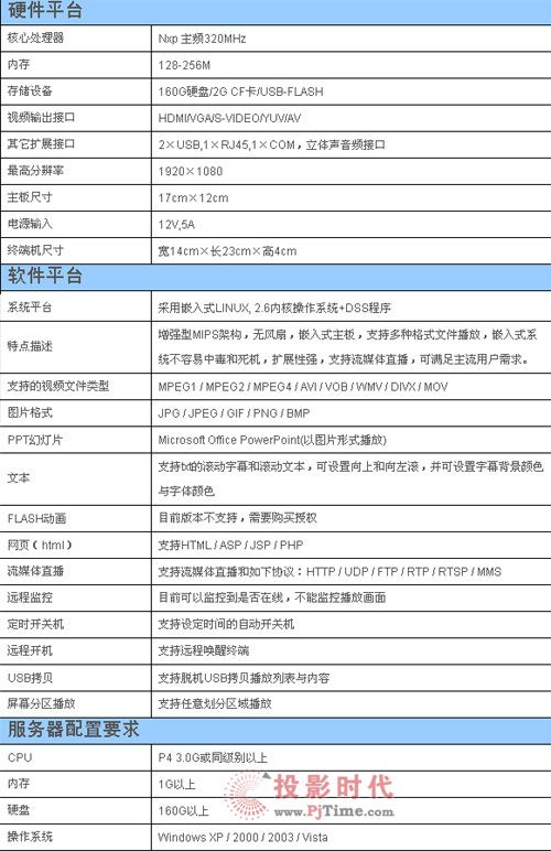 基于NXP嵌入式平臺(tái)網(wǎng)絡(luò)信息發(fā)布系統(tǒng)的終端產(chǎn)品隆重上市