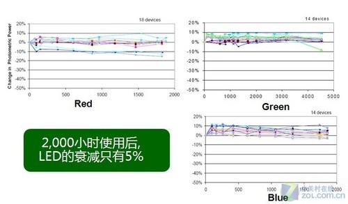 ȫ׿LED 1080pͶӰӍH9080FDu(png) 