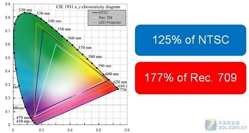 ȫ׿LED 1080pͶӰӍH9080FDu(png) 