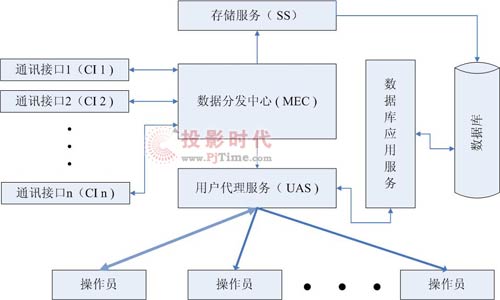 嘉復(fù)欣無(wú)線LED信息發(fā)布系統(tǒng)解決方案
