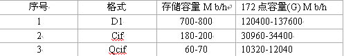 大型工廠（深圳富士康）遠程網(wǎng)絡(luò)監(jiān)控設(shè)計方案實例與分析