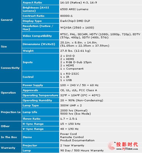 PD發(fā)布全球首款WQXGA分辨率投影機F35
