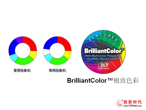 富可視定制版6段色輪+極致色彩技術(shù)