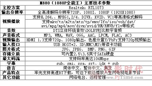 rMǱMǑM880ȫ