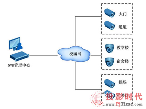 西南大學育才學院部署科達NVR