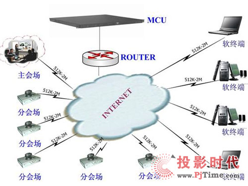 廊坊市農(nóng)村信用社視頻會(huì)議系統(tǒng)應(yīng)用