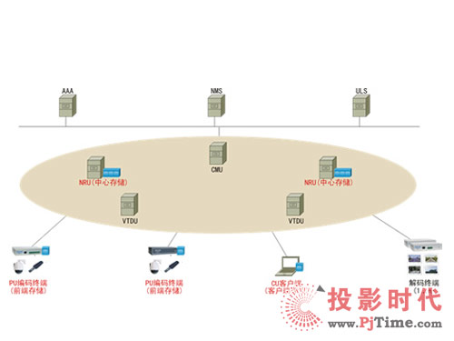 網(wǎng)絡(luò)化視頻監(jiān)控存儲的應(yīng)用