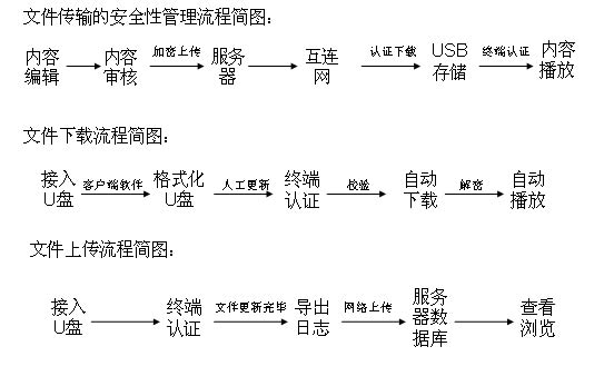 戶外傳媒大屏幕LED顯示系統(tǒng)解決方案