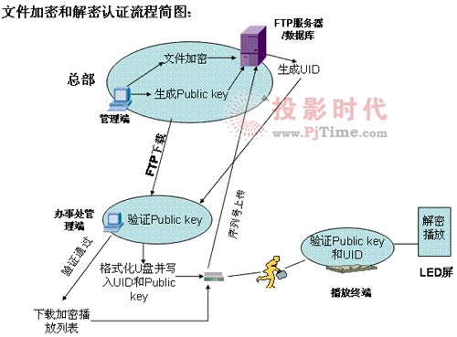 戶外傳媒大屏幕LED顯示系統(tǒng)解決方案
