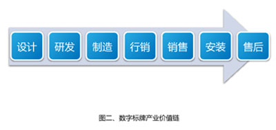 Ї(gu)(sh)֘(bio)(Digital Signage)a(chn)I(y)֮·-ՓƷƼI(y)l(f)չM(jn)