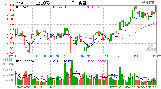 ��(chu��ng)�S���W(xu��)�󣺹��I(y��)��(w��)�����c