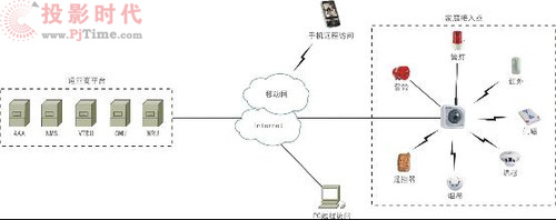 3GߎӏVw(sh)F(xin)O(jin)?z)o̎