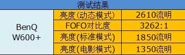 720p再進(jìn)化！明基超值3D投影W600+評(píng)測(cè)