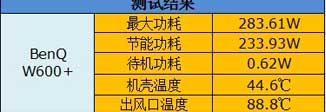 720p再進(jìn)化！明基超值3D投影W600+評(píng)測(cè)