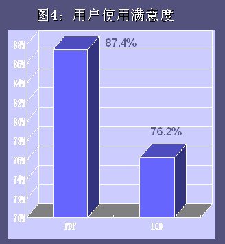 2010年中國等離子電視消費狀況調(diào)查研究報告